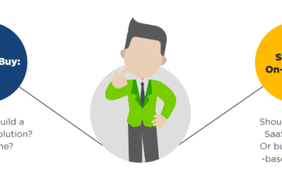 [Infographic] Homegrown, On-Premise, or SaaS: Which Order Management System is Right for Me?