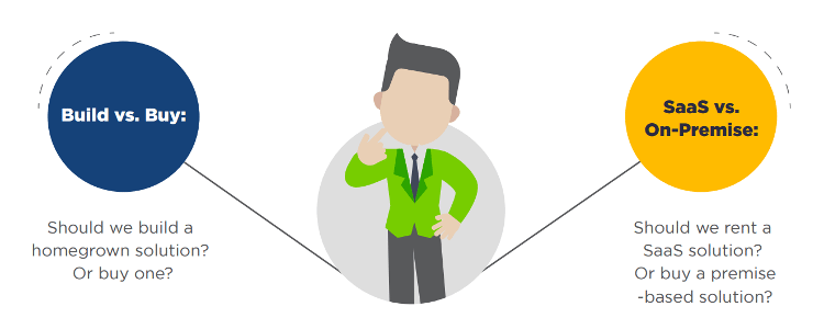 SaaS Order and Inventory Management System