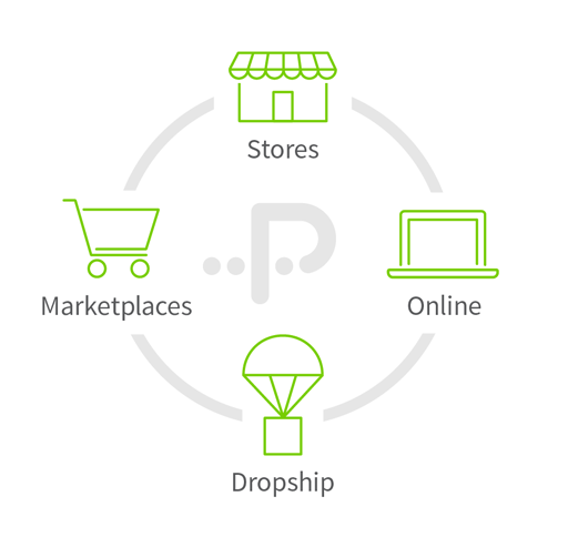 Stores, Online, Dropship, Marketplaces